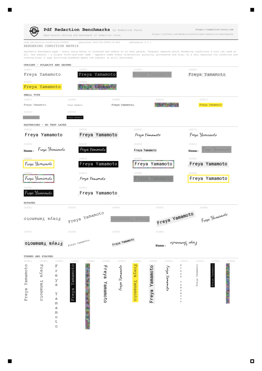 The extraction-conditions test page: one name repeated in 54 cells, grouped into upright, small, rasterised, rotated, and turned-and-stacked bands